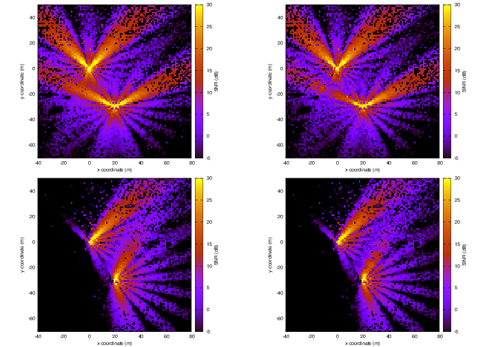 Beam shape map of 2 gNBs (left: SNR, right: SINR, top: ISO, bottom: 3GPP).