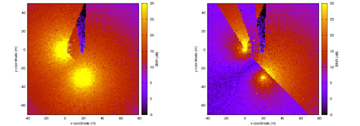 Coverage area map of 2 gNBs with buildings (left: SNR, right: SINR).