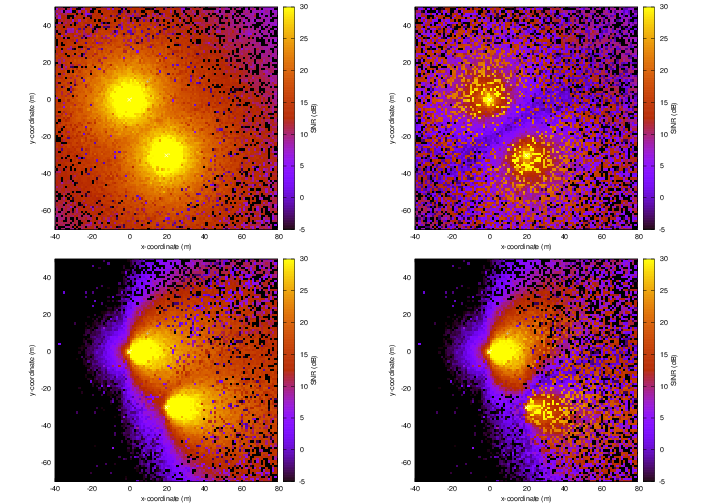 Coverage area map of 2 gNBs (left: SNR, right: SINR, top: ISO, bottom: 3GPP).