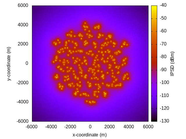 Uplink REM map (IPSD) of hexagonal deployment.