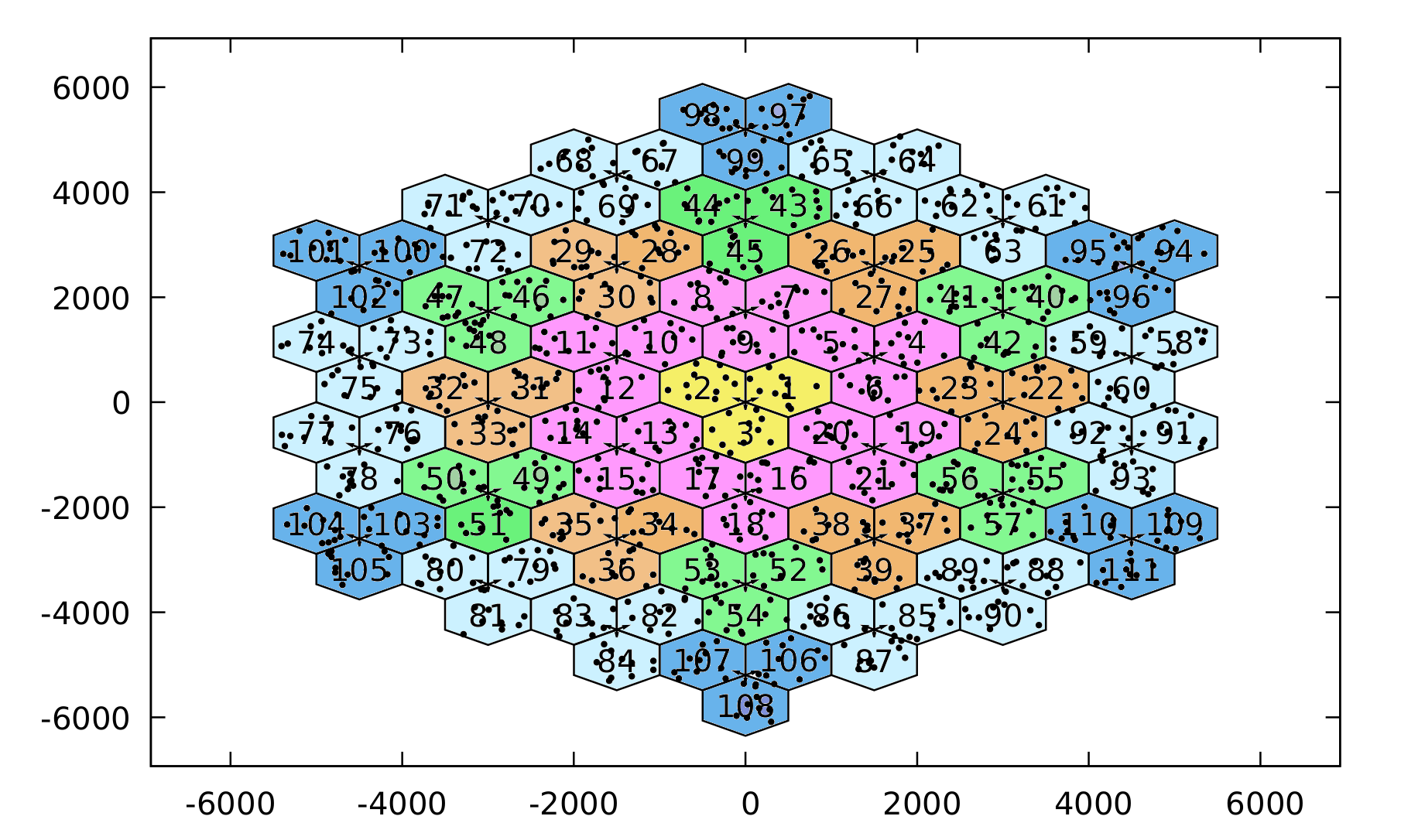 NetworkTopology.